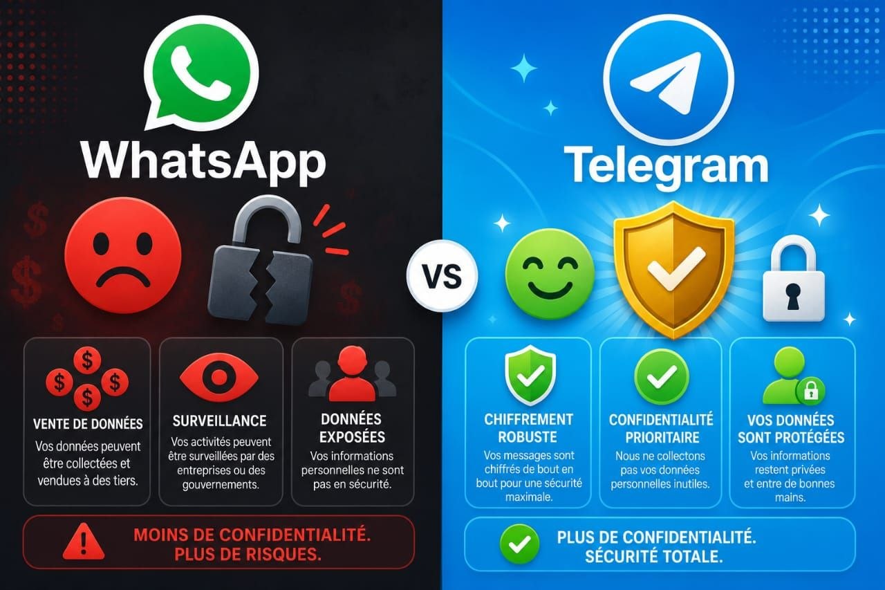 Guide Télégram 5